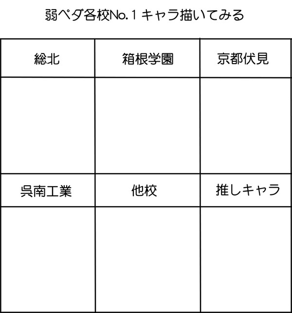 弱ペダNo.１！