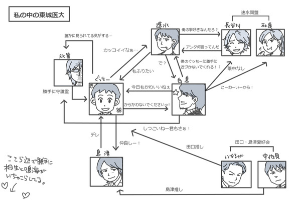 私の中のTJ医大