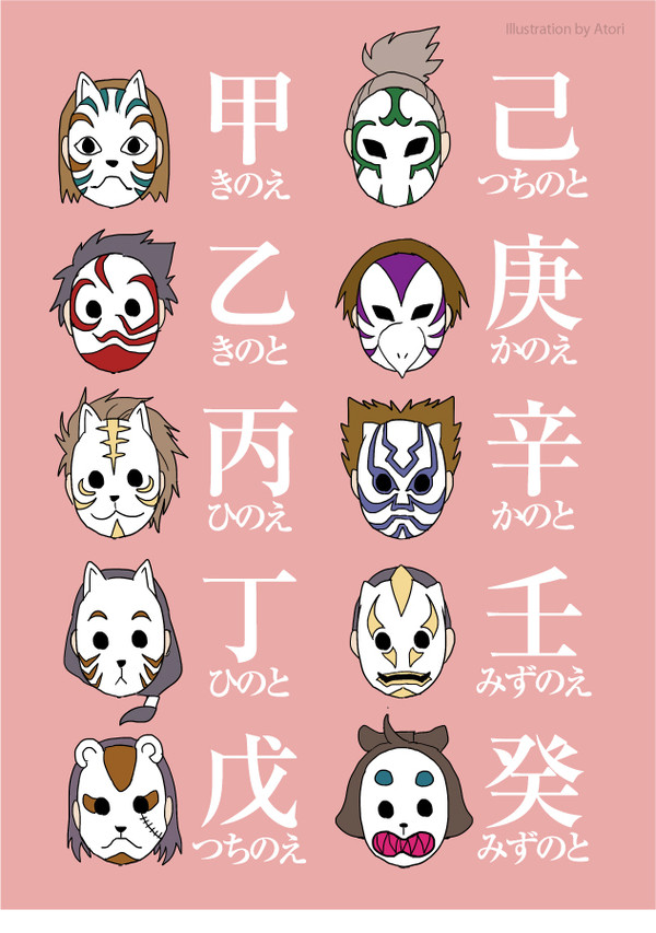 根の十干