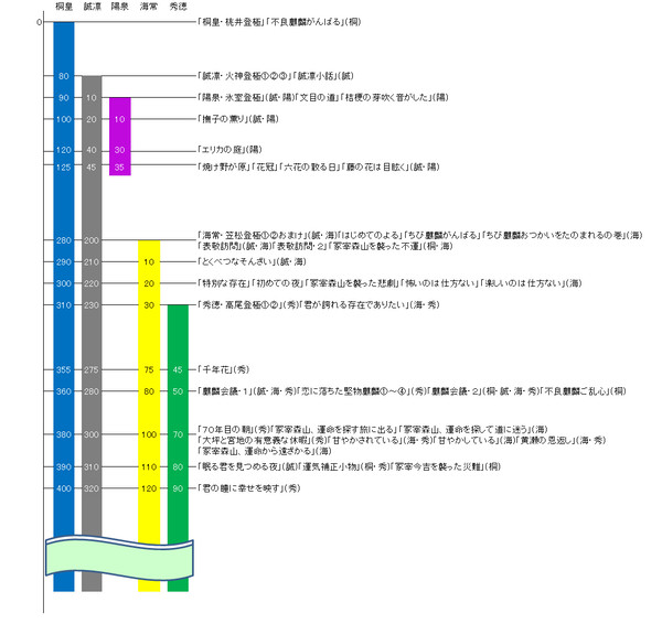 黒バス十二国記パロ・キセキリン年表2