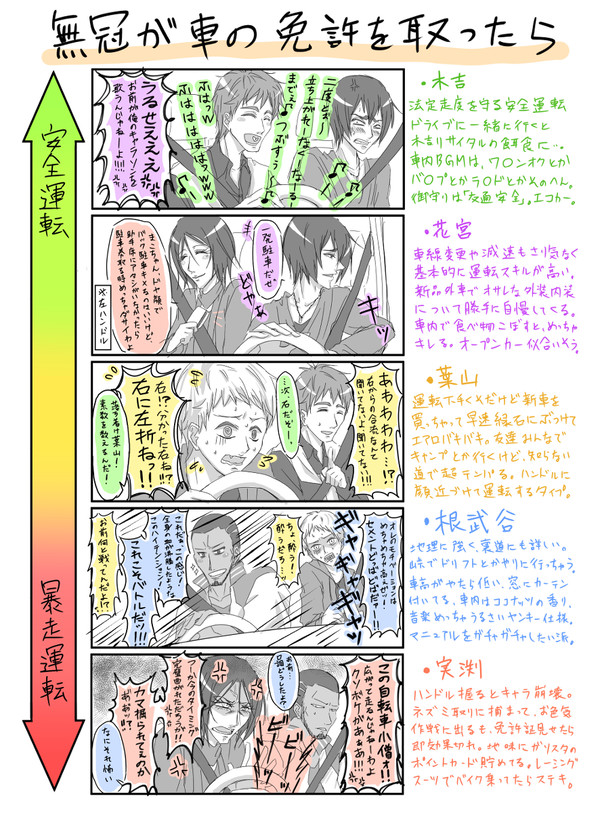 無冠が車の免許を取ったら