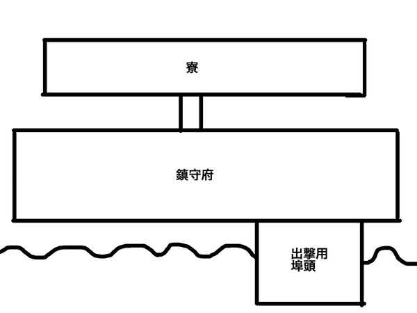 【物艦】鎮守府簡易地図