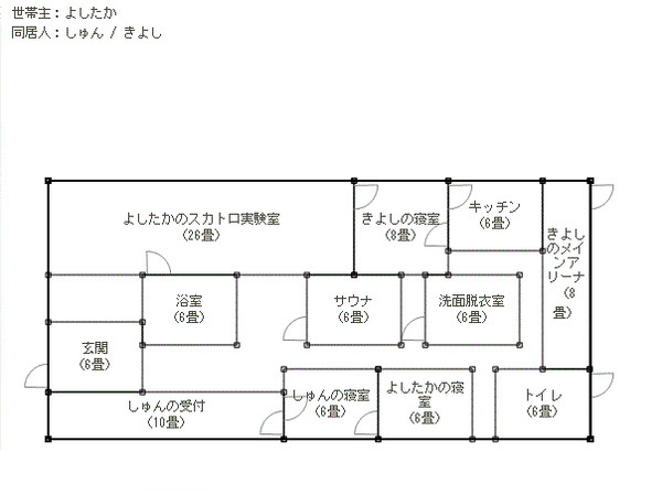 ジェネレーター作の部屋でシェアハウス・資料