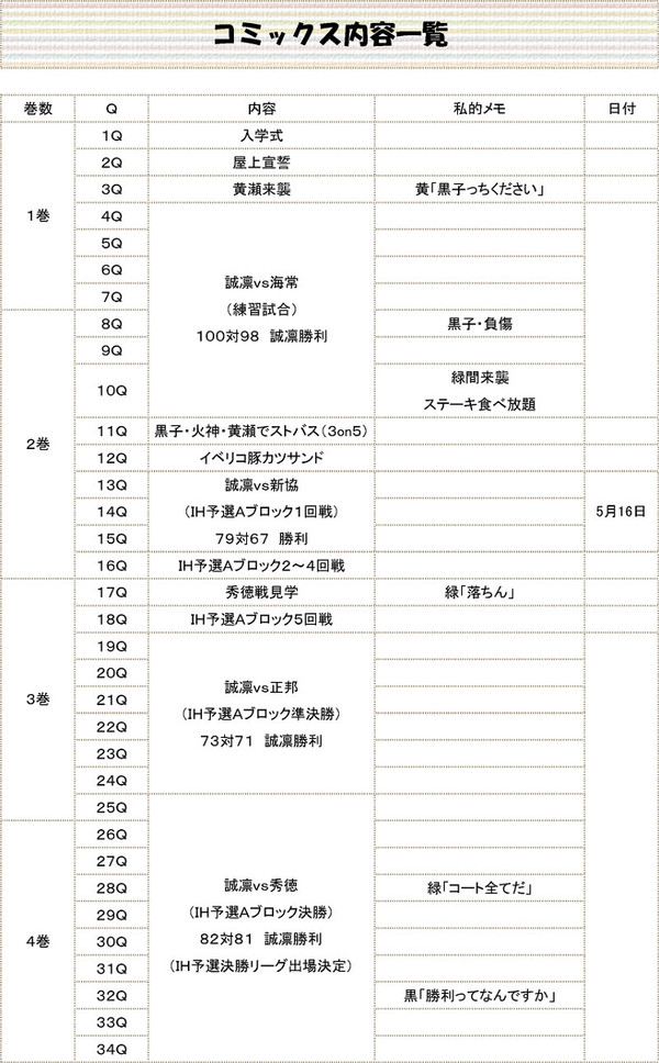 コミックス内容一覧