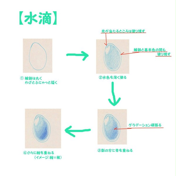 使えるかも分からないメモ