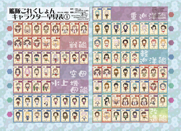 【艦これ】全キャラ総覧更新しました！①