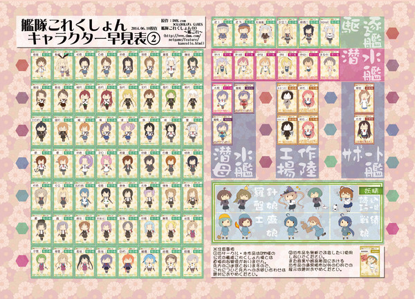 【艦これ】全キャラ総覧更新しました！②【告知付】