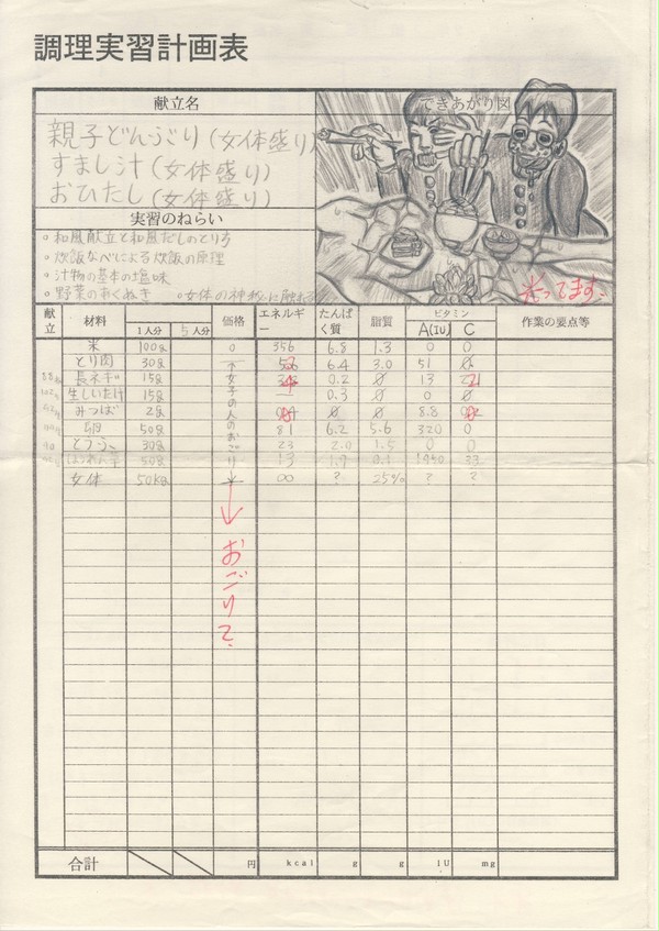 学生時代の「作者は病気」っ！？…ですよね～。【高２・家庭科編⑤】
