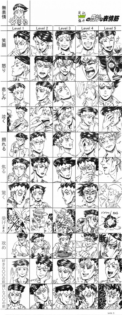 露伴の表情練習と４部のおふざけ漫画