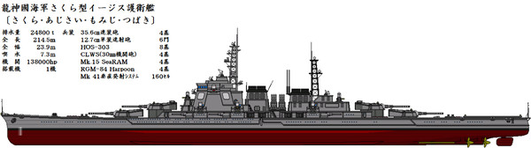 【架空艦】さくら型イージス護衛艦