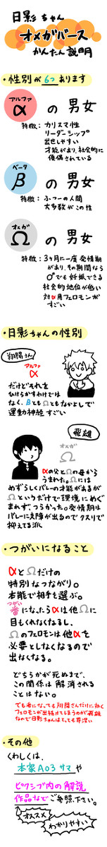 高井式オメガバース