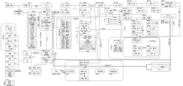 香月日輪相関図(最新版)