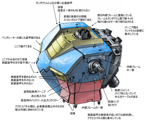 妄想ガンダム