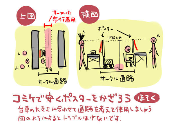 コミケでお手軽にポスターを掲示する方法の設置場所