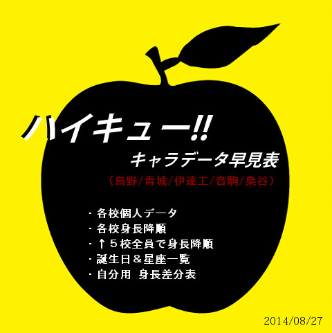 ハイキュー!! キャラデータ早見表(修正版出来ました)