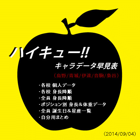 【修正版!】ハイキュー!! キャラデータ早見表