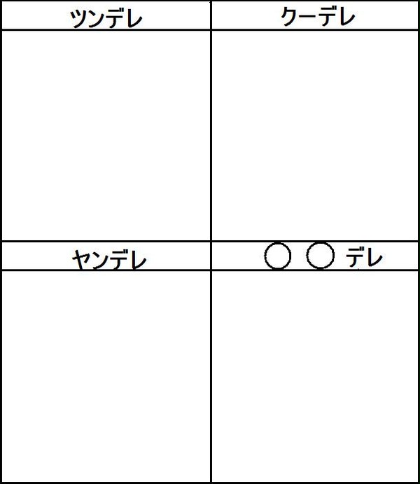 テンプレ
