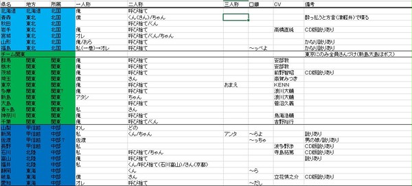 ジャポキャラの一人称とかなんとか