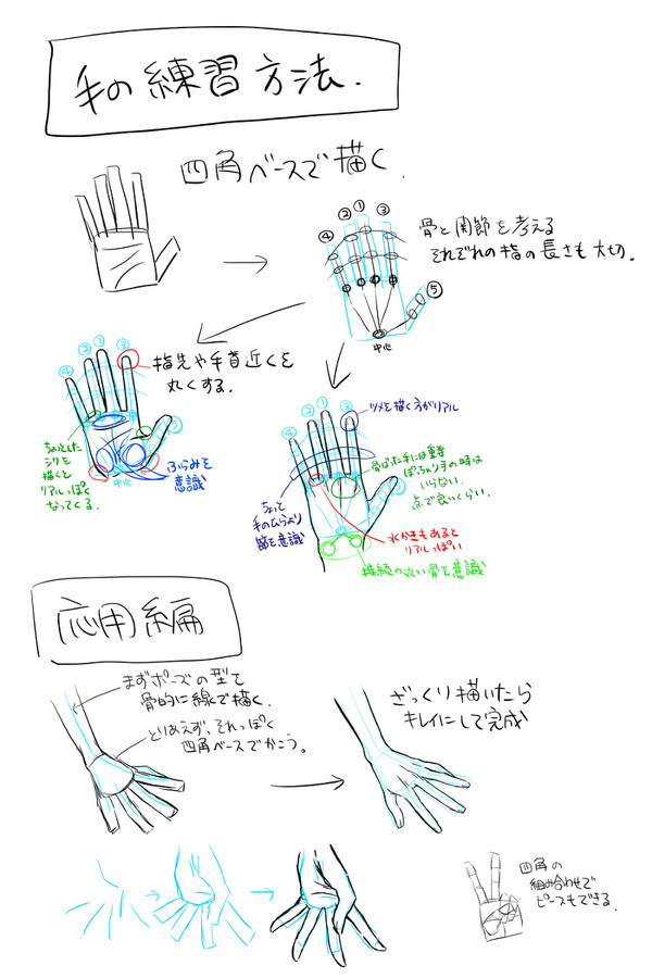 手の描き方メモ