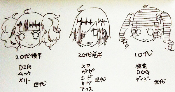 くさってもばんぎゃるまいにち８+α