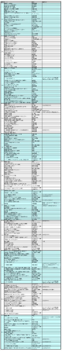 PSYCHO-PASS　新編集版BGMリスト
