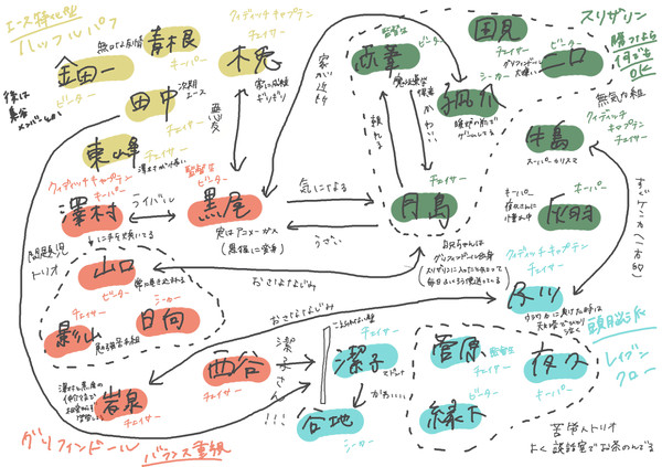 もしもHQメンバーがホグワーツに通っていたら【ハリポタパロ】
