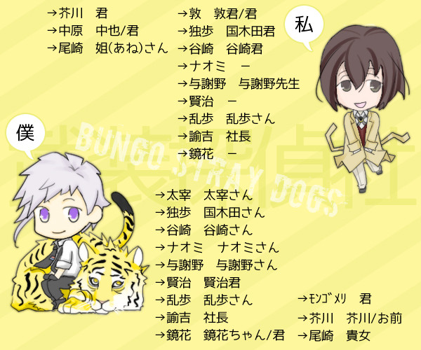文スト　呼び方とか　そのに