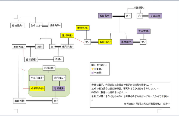 【いまさら】イラストじゃなくて家系図。