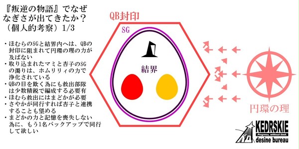 【個人的考察】『叛逆の物語』で、なぜ、なぎさが出てきたのか？
