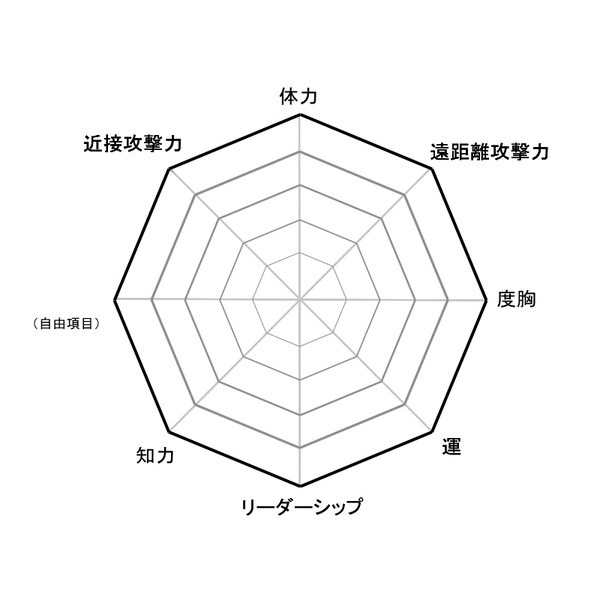 【テンプレ】GEうちの子パラメーター