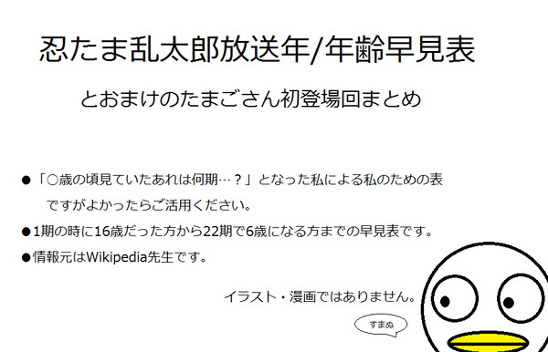 RKRN放送年/年齢早見表