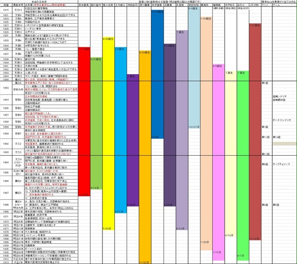 歴史と一緒に覚える幕末Rock年表