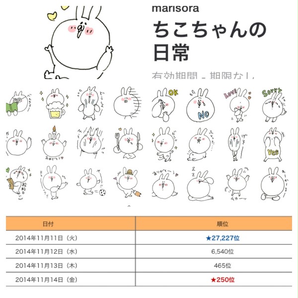 LINEスタンプ✳︎ちこちゃんの日常販売中
