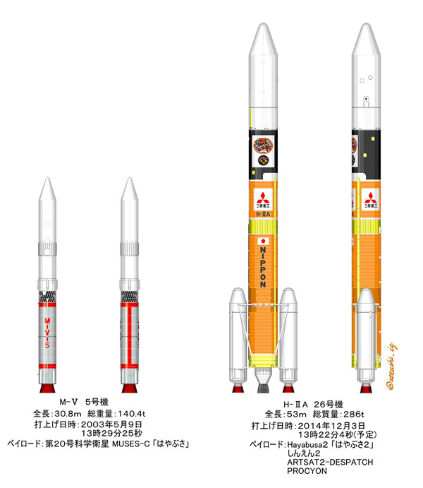 M-Ⅴ 5号機とH-ⅡA 26号機