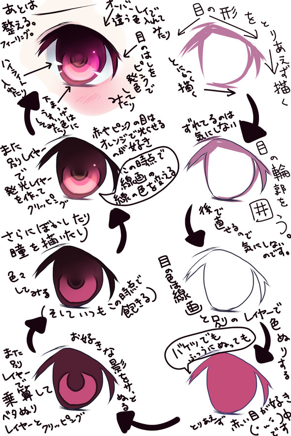 自分用SAIメイキングメモ