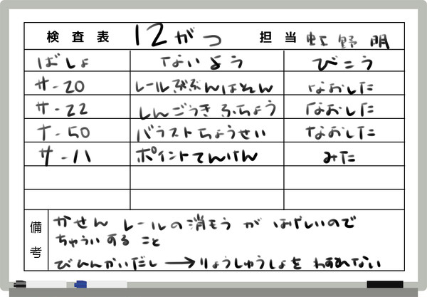 明くんの置きブログを解読してみた