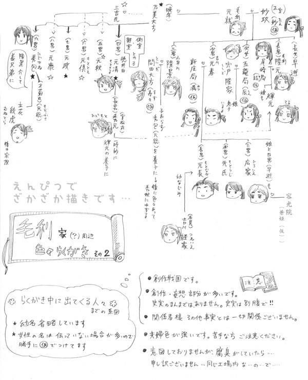 【落書きまとめ】毛利家色々らくがき*その２