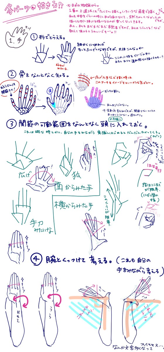 ざっくり手把握