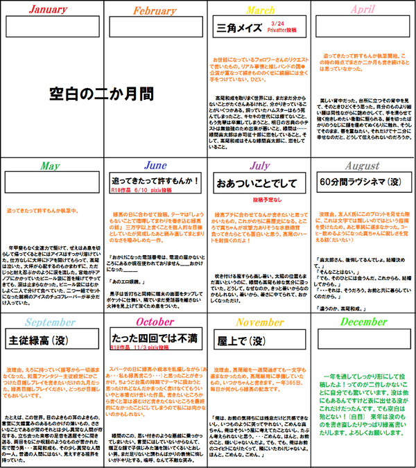 文字書き進化録【黒バス腐】