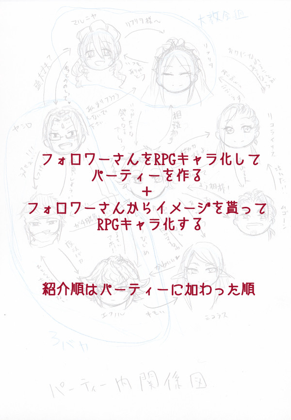 フォロワーさんをRPGキャラ化してパーティーを作る