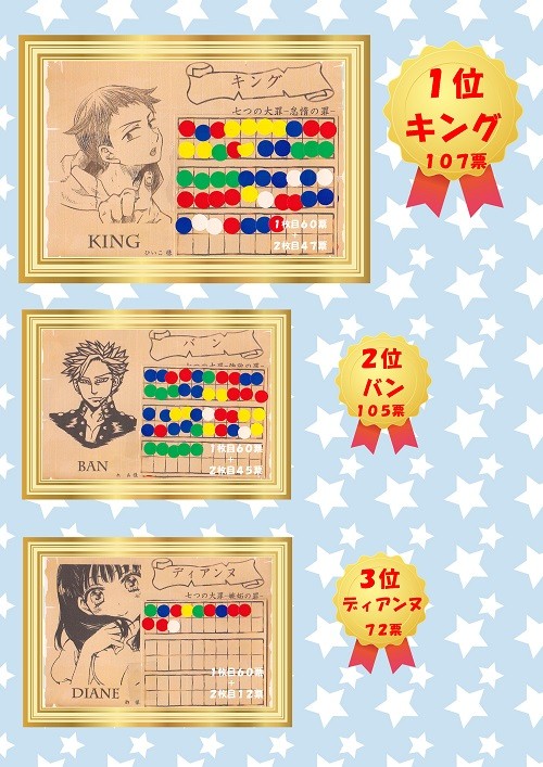 七大祭り！２　キャラクター人気投票結果発表
