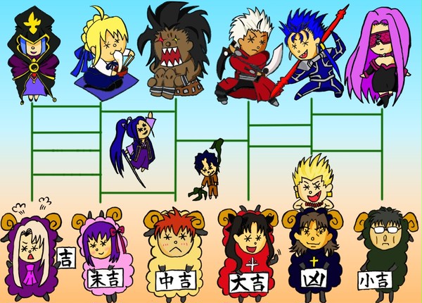 2015ふぇいとみくじ