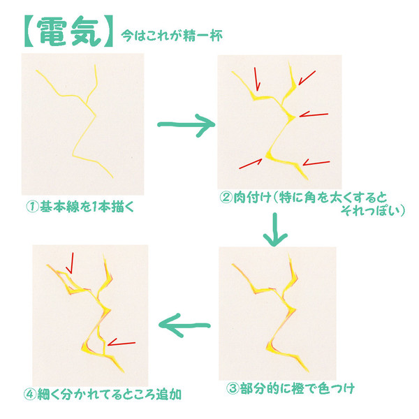 使えるかも分からないメモ②