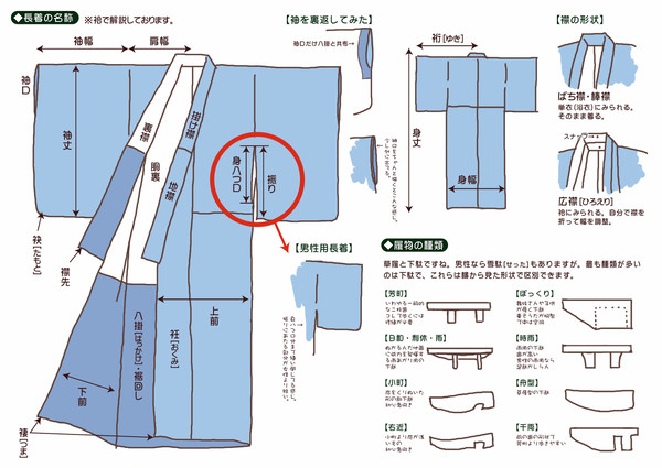ここが変だよ、着物攻め。図解集