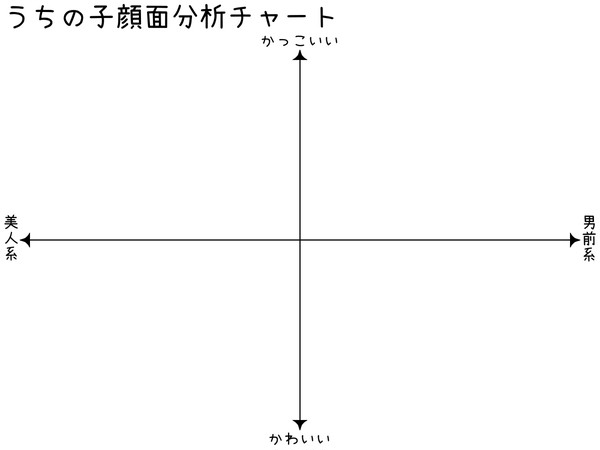 【イメレス】うちの子顔面分析チャート