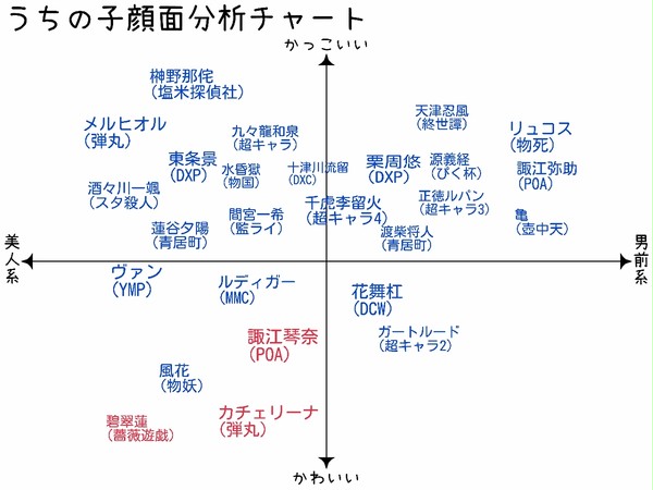 ナタク屋敷顔面分析チャート