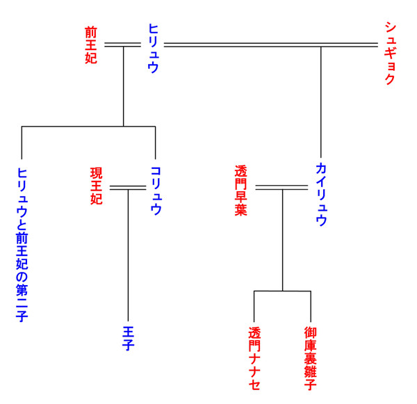 『新妖界ナビ・ルナ』焔紅国家系図　改訂版