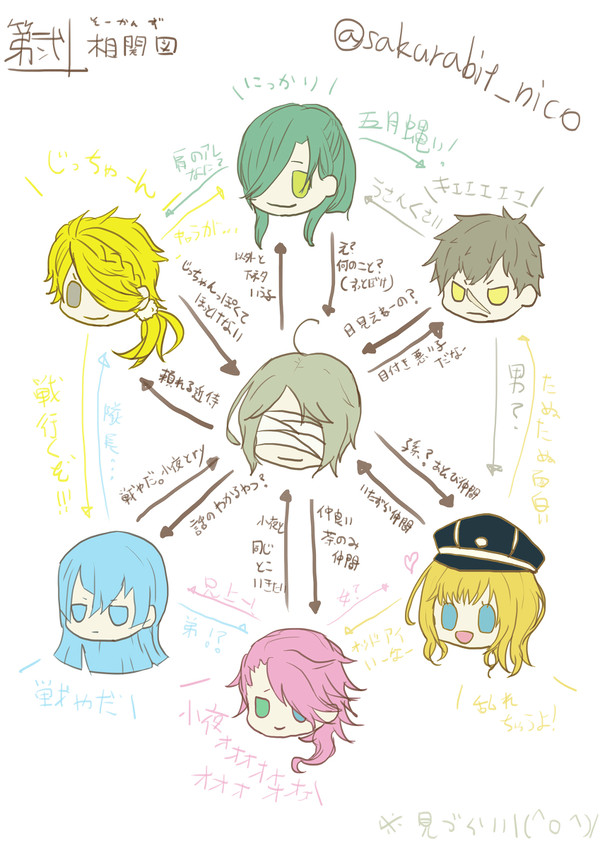 【刀剣乱舞】相関図てきな
