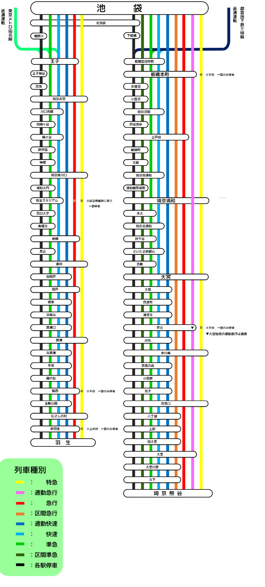 構想中の路線図