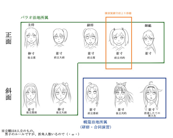 うちの和弓勢（一航戦、二航戦）